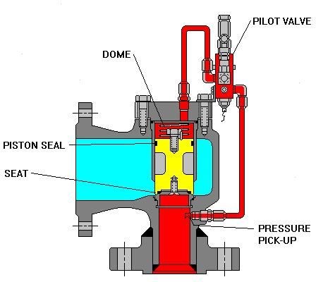 PILOT VALVE